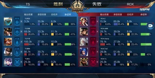 让团队框架